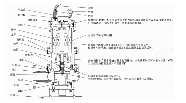 304不銹鋼無堵塞潛水排污泵QW WQ，無堵塞潛水排污泵，不銹鋼無堵塞潛水排污泵