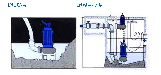304不銹鋼無堵塞潛水排污泵QW WQ，無堵塞潛水排污泵，不銹鋼無堵塞潛水排污泵