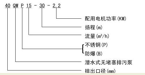 304不銹鋼無堵塞潛水排污泵QW WQ，無堵塞潛水排污泵，不銹鋼無堵塞潛水排污泵